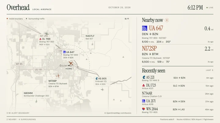 overhead-share-bozeman-clean.png